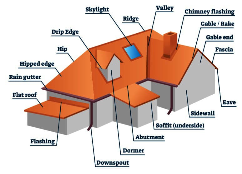 Roof System Parts